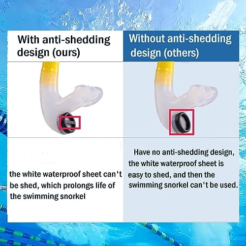 Focevi Swim Snorkel for Lap Swimming,Adult/Youth Training Swimming Snorkel — view 5