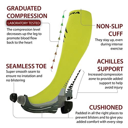 Compression Socks Unisex (Pair) (Cushioned) (Neon Yellow) (Small) [S] — view 3