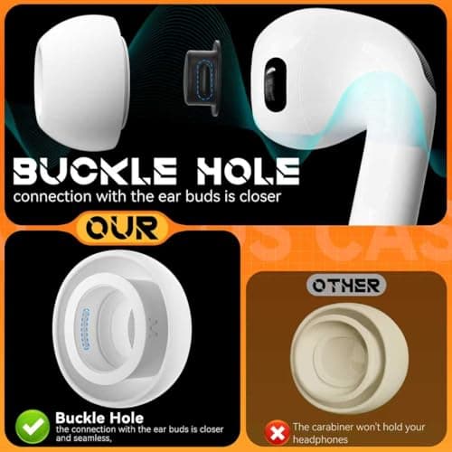 Inesore Replacement Ear Tips for AirPods Pro 3,5 Size-White — view 6