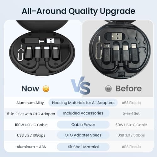 Elebase Multi USB C Charger Adapter Cable Kit, with 0.3M 100W Charging Cord — view 3