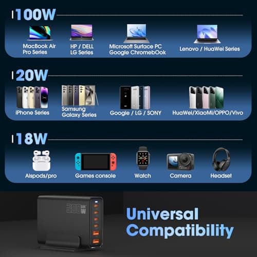 200W 6-Port USB Charging Station, PD 100W 65W 45W 20W 18W USB C GaN III Charger Laptop & Phone Fast Charger Plug, Compatible with MacBook Pro/Air,Dell XPS, iPhone 15/16/14/ Pro, iPads, Steam Deck — view 6