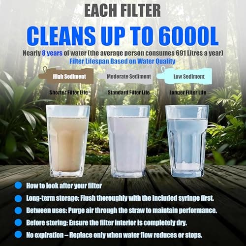 Water Filter Straw 5-Pack 0.01 Micron Personal Survival Filtration for Camping Hiking Backpacking Travel Emergency, Ideal for Groups, with Pouch Straw & Plunger, Fits UK Bottles by Advenlution — view 4