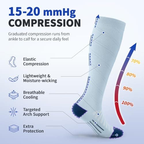 CAMBIVO Compression Socks for Women & Men, 15-20mmHg Flight Socks, 2 Pairs — view 2