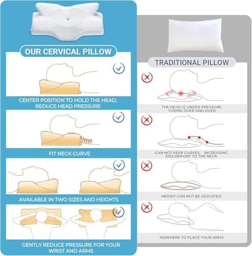 Elviros Cervical Memory Foam Neck Pillow for Neck Pain Relief — view 6