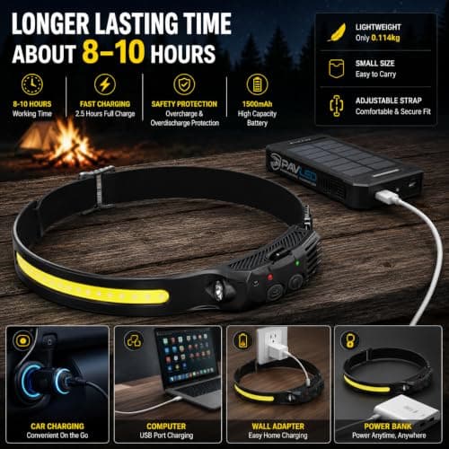 PAVLED Head Torch Rechargeable, LED Headlamp Motion Sensor Headtorch 230° Widen View & 5 Modes, Hands-Free IPX4 Waterproof Head Lamp for Camping,Running,Fishing,Cycling — view 6