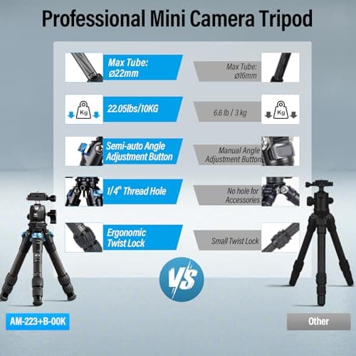 SIRUI Carbon fibre Tripod for Camera, with 360° Ball Head, AM-223+B-00K — view 5