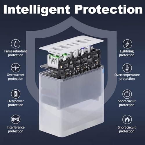200W USB C Charging Station 6-Port with PD 100W/65W/45W/20W, 3USBC＋3USBA — view 6