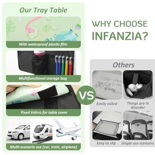 Airplane Tray Table Cover, Kids Travel Tray Table Cover for Car, Green — view 6