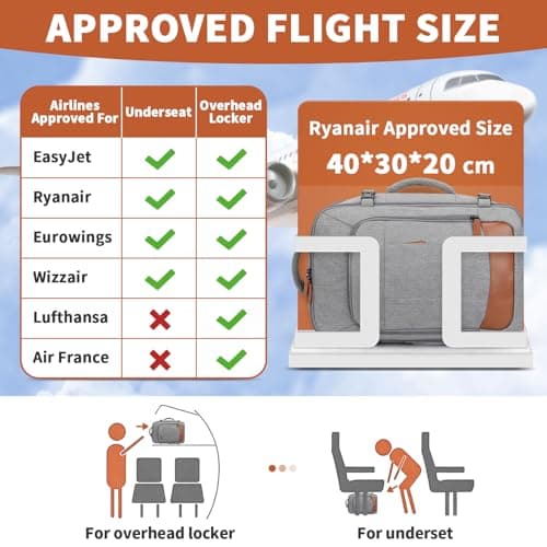 ZOMFELT for New Ryanair Cabin Bags 40x30x20 Underseat, 24L Travel Backpack — view 3