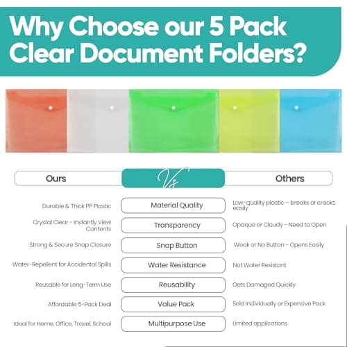 Trimming Shop A4 Plastic Document Wallets with Snap Closure, 5pcs — view 5