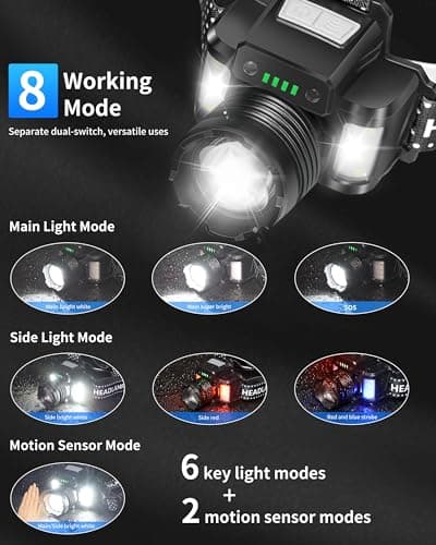 DARKBEAM LED Head Torch 2000 Lumen USB C Rechargeable Super Bright Headlamp — view 3