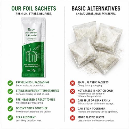 PlopEco® 20PCS Portable Toilet Sachets for Camping & Travel, Fast-Acting Waste Solidifier with Absorbent Powder for Toilet Bags, Car, Van Life, Outdoor & Emergency Kits — view 6