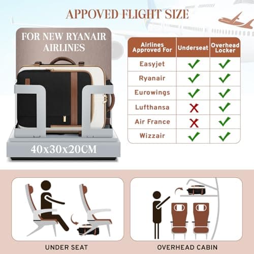 ETRONIK Ryanair Cabin Bags 40x30x20 Underseat, 24L Travel laptop Backpack — view 3