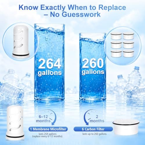 7 Pack Water Pitcher Replacement for LifeStraw® Home(6+1) — view 5