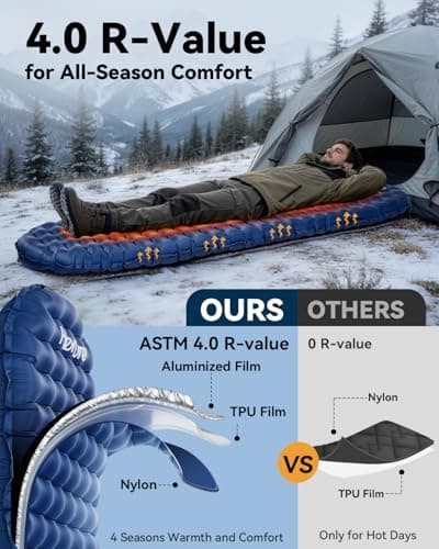 HIKENTURE 430g Ultralight Camping Mat, 4.0 R-Value 8cm Sleeping Pad, Blue — view 3