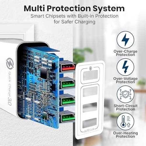 Fast Charger Plug USB Charger – Ultra Fast 4 Port Multi USB Plug Adaptor UK – 33W Quick Charge 3.0 Wall Charger Adapter – Phone Charger Plug Fast Charging for iPhone, Samsung, iPad and more — view 5