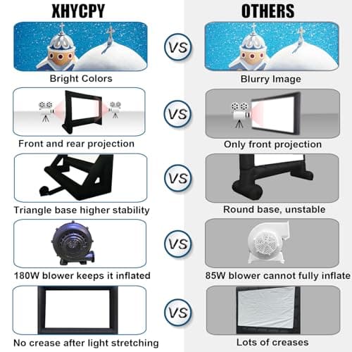 XHYCPY 16' Inflatable Outdoor Projector Movie Screen - Package with Rope, Blower + Tent Stakes - Great for Outdoor Backyard Pool Fun — view 3
