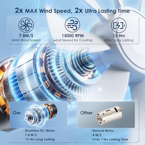 Handheld Fan Portable, 100 Speed Small Hand held Fans Rechargeable, UP to 18 Hrs Powerful Turbo Fan, Battery Operated Electric Mini Personal Desk & Neck Fan, Travel Essentials, Holiday Gifts Black — view 3
