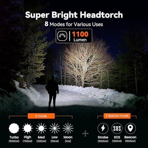Sofirn HS10 Mini Headlamp 1100 Lumens, USB Rechargeable LED Headlamp with 8 Modes, Waterproof LED Flashlight with 5000K High 90CRI for Running, Jogging, Hiking, Fishing — view 4