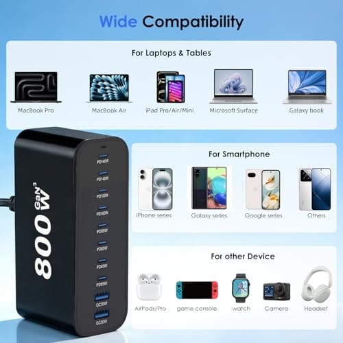 Gan Fast USB C Charging Station, 800W 10-Port USB C Charging Hub with 140W PD 100W PPS, Multi-Device Power Adapter Block for Laptop Phone Tablet Steam Deck — view 5