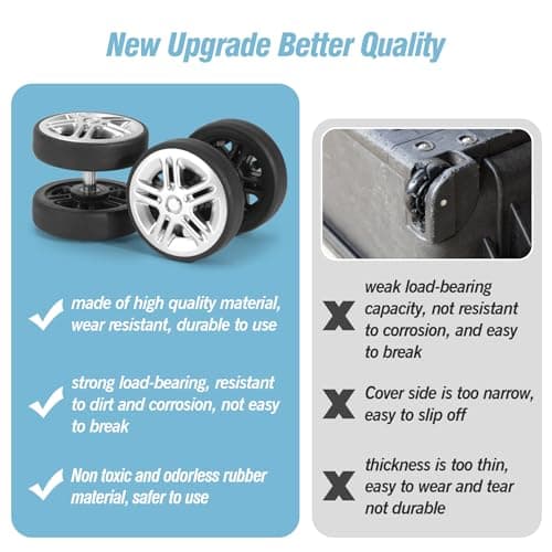 Volein 8 Pcs Suitcase Replacement Double Wheels, 50mm Wear Resistant Luggage Wheels Replacement with Bearings Spare Casters Kit for Worn Suitcase Tyres(Silver-V12) — view 3