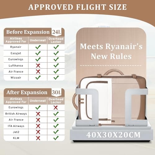 ETRONIK Ryanair Cabin Bags 40x30x20, 24-30L Expandable Travel Backpack — view 3