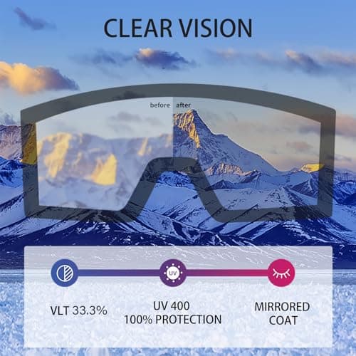 Wynthorix Heated Goggles Snowmobile Anti-Fog Magnetic Interchangeable Frameless 100% UV Lens OTG Electric Ski Goggle (H22 auro edition blue Vlt33.3%) — view 3