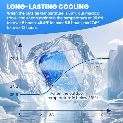 MOSKESON Insulin Cooler Travel Case with Temperature Display - Diabetic Travel Case Refrigerated Medicine Cooler Storage Bag with 2 TSA Approved Ice Pack for Daily and Trip (Blue) — view 6