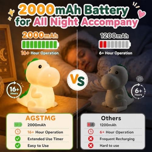 Kids Night Light Squishy Dinosaur Nightlight for Kids Room 7 Color Changing Children Bedside Lamp Portable Rechargeable Touch Dimmable Baby Silicone Cute Night Light Dinosaur Lamp for Boys Girls — view 4