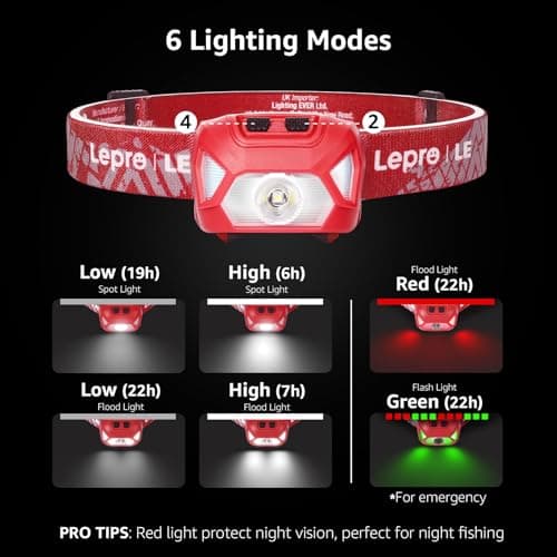 Lepro Head Torch, 2 Pack Super Bright LED Headlamp 6 Lighting Modes — view 2