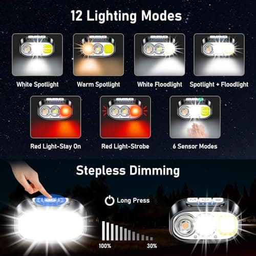Blukar Head Torch Dual Color Temps,2000L Super Bright Rechargeable Headlamp — view 4