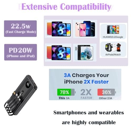 Power Bank with 4 Built-in Cables, 22.5W PD Fast Charging Portable Charger 10000mAh High-Capacity Battery Pack with LED Display 6-Output & 5-Input for Smartphones Tablets and More (Black, 10000mAh) — view 3