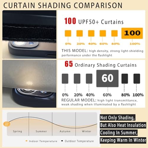 Portable Thermal Roller Bli 90x130 cm No Drill UV Protect Heat Shield Window es with for Travel Grey - Perfect for Home & Car Use — view 3