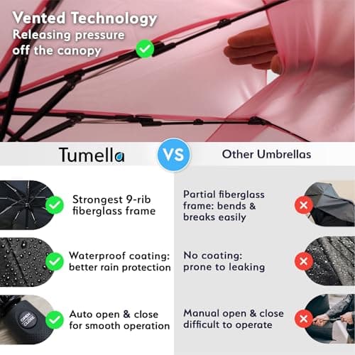 TUMELLA Strongest Windproof Travel Umbrella (Compact, 100MPH Wind-Tested), Light, Portable, One-Handed Use, Automatic Folding Rain Umbrella, Durable, Premium Grip, Fits Car & Backpack — view 4