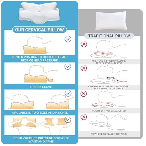 Elviros Cervical Memory Foam Neck Pillow for Neck Pain Relief — view 6