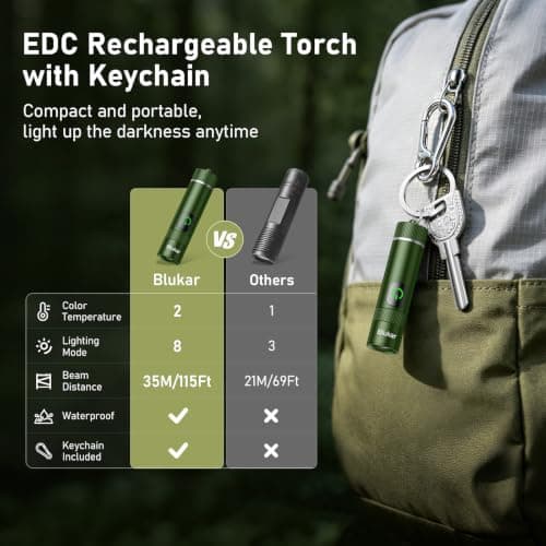 Blukar 2026 Gen 2 Small Torch Rechargeable,EDC Mini Flashlight with 2 Color — view 2
