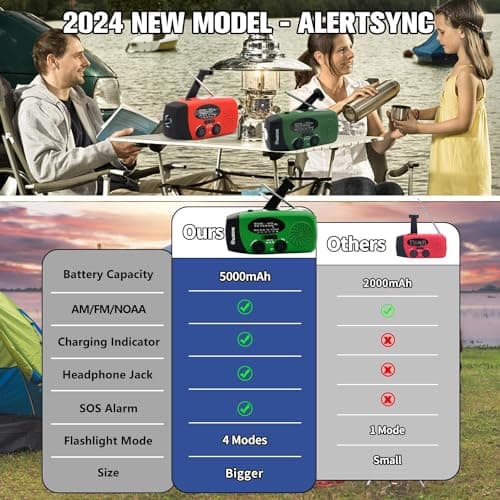 5000mAh Wind Up Solar Radio, Emergency Crank Weather Radio, FM/AM Radios — view 2