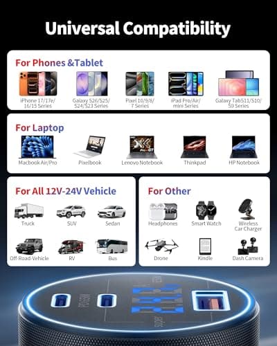 130W USB C Car Charger with Voltage Display, 3-Port Fast Cigarette Lighter — view 6