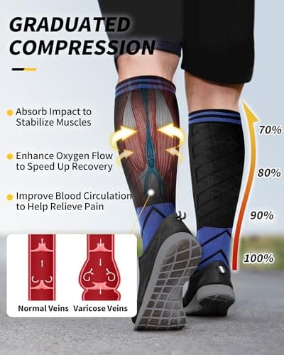 CAMBIVO Compression Socks 3 Pairs for Men & Women, 20-30 mmHg Flight Socks — view 5
