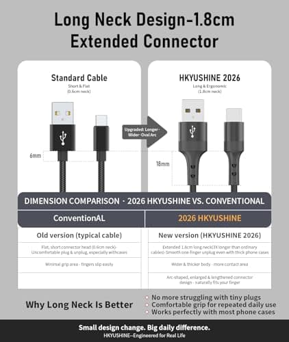 HKYUSHINE USB C Charger Cable 6-Pack Multi-Length 3.1A USB A to USB C Charging Cable, Fast Type C Cord Compatible with Samsung Galaxy Note, Google Pixel, LG, OnePlus, Moto G,for iPhone15/16/17 — view 2