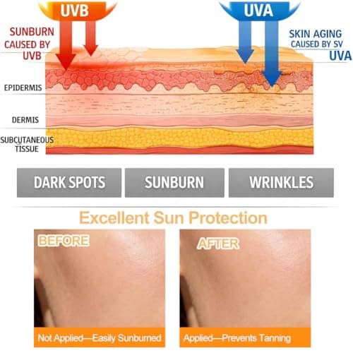 15 Pack Sunscreen SPF 50+, Mini Sun Cream for Face & Body, Travel Size Sunscreen Without White Cast, for Face & Body, Waterproof, Lightweight UV Protection for Daily Use, 2g per piecec — view 4