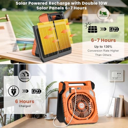 Astarama Solar Camping Fan with 2 Solar Panels,20000mAh Rechargeable Battery,LED Light,Shaking Head,Digital Display,Flashlight,Timer,4 Speeds. Portable Fan for Travel Outdoor Camping Gadgets (Orange) — view 3