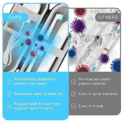 LOPHE Electric Toothbrush Travel Case, Dustproof Toothbrush Storage Holder, Portable Toothbrush Protective Cover Bag, Electric Toothbrush Case Container for Business Camping Travel (Black) — view 5