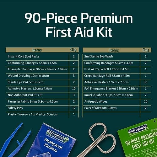 90 Piece Premium Kit Includes Eyewash, 2 x Cold (Ice) Packs and Emergency Blanket for Home, Office, Car, Caravan, Workplace, Travel - Astroplast First aid Kit Bag (Pack of 2) — view 4