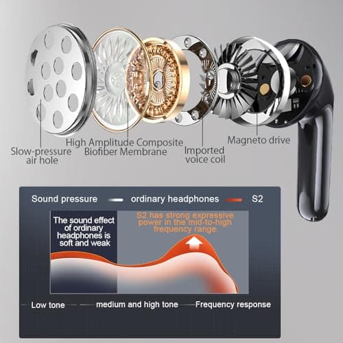 JBMI Wireless Earbuds Bluetooth Earphones, 60H Deep Bass Ear Buds with 4 Noise Cancelling Microphone, IPX5 Waterproof in Ear Headphones for iPhone Android Sports Gaming Usb C (Obsidian) — view 3