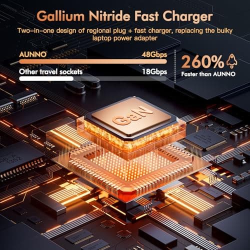 AUNNO 25W Universal Travel Adapter, Gallium Nitride Rapid Cooling Technology, Adapter with 2 USB-C and 2 USB-A Ports, Extra Two USA 2-Pin Plug, All in One Travel Adapter for Europe, UK, Australia etc — view 2