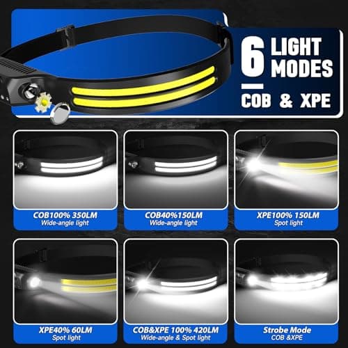 CCDobbs Rechargeable Headlamp 12 Pack — view 4