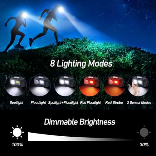 Blukar Head Torch Rechargeable, 2 Pack 2000L Super Bright Headlamp- 8 Modes — view 5