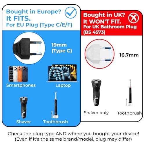 Double Dragon EU to UK Plug Adapter | European 2-Pin to UK 3-Pin Travel Adapter | Schuko & Europlug from France, Germany, Spain, Italy to UK Socket | BS8546 Certified, 13A Fused – White (2 Pack) — view 5