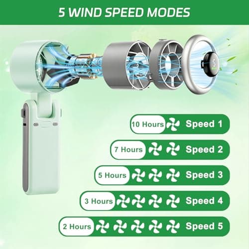 Portable Handheld Fan, Mini Fan Powerful 5 Speeds High 2400mAh 180°Foldable USB Rechargeable Personal Hand Fan Blow Cold Air, Battery Operated Travel Essentials, Holiday Gifts for Women, Men Green — view 4